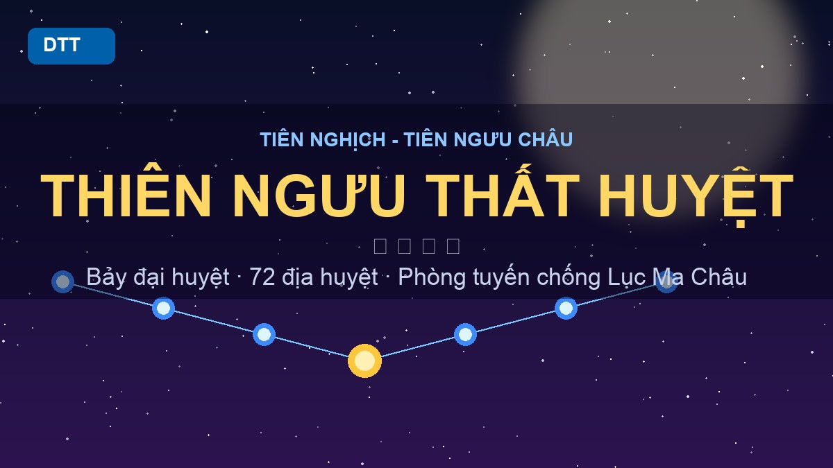Thiên Ngưu Thất Huyệt là gì? Bảy đại huyệt, 72 địa huyệt và phòng tuyến chống Lục Ma Châu
